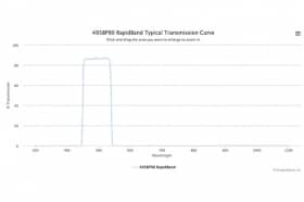 Полосовые оптические фильтры с быстрой отсечкой полосы пропускания 495BP90 RapidBand