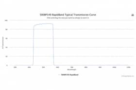 Полосовые оптические фильтры с быстрой отсечкой полосы пропускания 500BP140 RapidBand