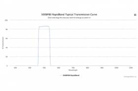 Полосовые оптические фильтры с быстрой отсечкой полосы пропускания 500BP80 RapidBand