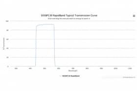 Полосовые оптические фильтры с быстрой отсечкой полосы пропускания 505BP130 RapidBand