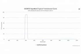 Полосовые оптические фильтры с быстрой отсечкой полосы пропускания 505BP30 RapidBand
