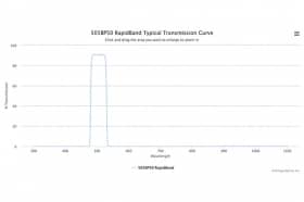 Полосовые оптические фильтры с быстрой отсечкой полосы пропускания 505BP50 RapidBand