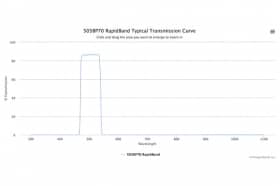 Полосовые оптические фильтры с быстрой отсечкой полосы пропускания 505BP70 RapidBand