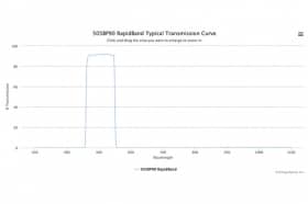 Полосовые оптические фильтры с быстрой отсечкой полосы пропускания 505BP90 RapidBand