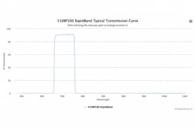 Полосовые оптические фильтры с быстрой отсечкой полосы пропускания 510BP100 RapidBand
