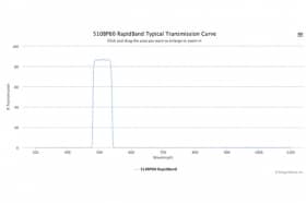 Полосовые оптические фильтры с быстрой отсечкой полосы пропускания 510BP60 RapidBand
