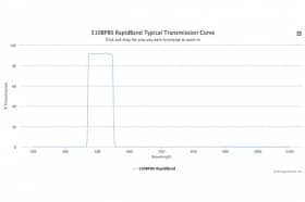 Полосовые оптические фильтры с быстрой отсечкой полосы пропускания 510BP80 RapidBand