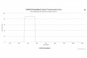 Полосовые оптические фильтры с быстрой отсечкой полосы пропускания 520BP120 RapidBand
