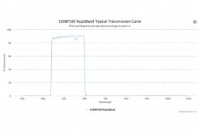 Полосовые оптические фильтры с быстрой отсечкой полосы пропускания 520BP160 RapidBand
