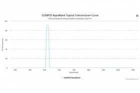 Полосовые оптические фильтры с быстрой отсечкой полосы пропускания 520BP20 RapidBand
