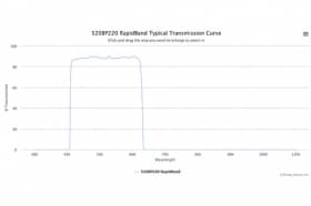 Полосовые оптические фильтры с быстрой отсечкой полосы пропускания 520BP220 RapidBand