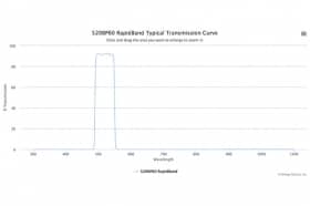 Полосовые оптические фильтры с быстрой отсечкой полосы пропускания 520BP60 RapidBand