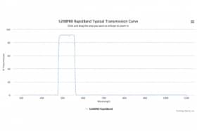 Полосовые оптические фильтры с быстрой отсечкой полосы пропускания 520BP80 RapidBand
