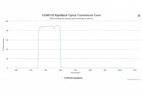 Полосовые оптические фильтры с быстрой отсечкой полосы пропускания 525BP150 RapidBand