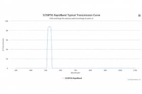 Полосовые оптические фильтры с быстрой отсечкой полосы пропускания 525BP30 RapidBand