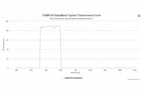Полосовые оптические фильтры с быстрой отсечкой полосы пропускания 530BP140 RapidBand