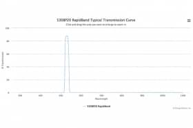 Полосовые оптические фильтры с быстрой отсечкой полосы пропускания 530BP20 RapidBand