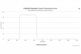Полосовые оптические фильтры с быстрой отсечкой полосы пропускания 530BP200 RapidBand