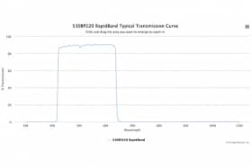 Полосовые оптические фильтры с быстрой отсечкой полосы пропускания 530BP220 RapidBand