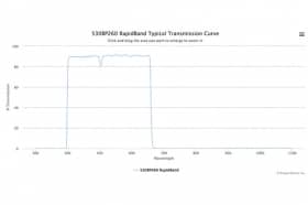 Полосовые оптические фильтры с быстрой отсечкой полосы пропускания 530BP260 RapidBand