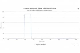 Полосовые оптические фильтры с быстрой отсечкой полосы пропускания 530BP80 RapidBand
