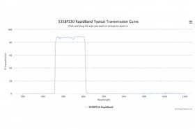Полосовые оптические фильтры с быстрой отсечкой полосы пропускания 535BP150 RapidBand