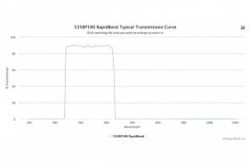 Полосовые оптические фильтры с быстрой отсечкой полосы пропускания 535BP190 RapidBand