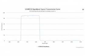 Полосовые оптические фильтры с быстрой отсечкой полосы пропускания 535BP210 RapidBand