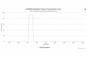 Полосовые оптические фильтры с быстрой отсечкой полосы пропускания 535BP50 RapidBand