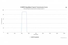 Полосовые оптические фильтры с быстрой отсечкой полосы пропускания 535BP70 RapidBand