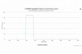 Полосовые оптические фильтры с быстрой отсечкой полосы пропускания 535BP90 RapidBand