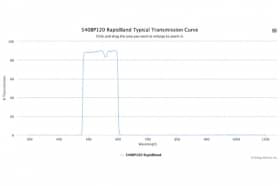 Полосовые оптические фильтры с быстрой отсечкой полосы пропускания 540BP120 RapidBand