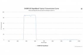 Полосовые оптические фильтры с быстрой отсечкой полосы пропускания 540BP140 RapidBand