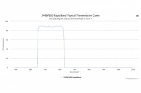 Полосовые оптические фильтры с быстрой отсечкой полосы пропускания 540BP180 RapidBand
