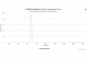 Полосовые оптические фильтры с быстрой отсечкой полосы пропускания 540BP20 RapidBand