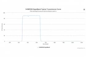 Полосовые оптические фильтры с быстрой отсечкой полосы пропускания 540BP200 RapidBand