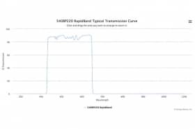Полосовые оптические фильтры с быстрой отсечкой полосы пропускания 540BP220 RapidBand