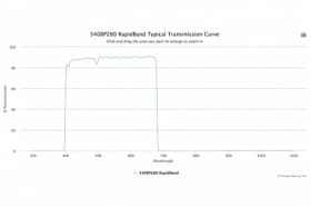 Полосовые оптические фильтры с быстрой отсечкой полосы пропускания 540BP280 RapidBand