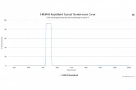 Полосовые оптические фильтры с быстрой отсечкой полосы пропускания 540BP40 RapidBand
