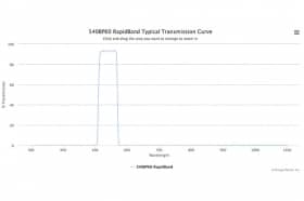 Полосовые оптические фильтры с быстрой отсечкой полосы пропускания 540BP60 RapidBand