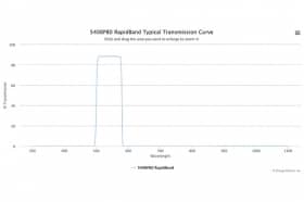 Полосовые оптические фильтры с быстрой отсечкой полосы пропускания 540BP80 RapidBand