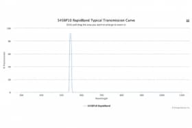 Полосовые оптические фильтры с быстрой отсечкой полосы пропускания 545BP10 RapidBand