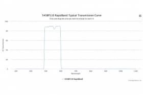 Полосовые оптические фильтры с быстрой отсечкой полосы пропускания 545BP110 RapidBand