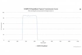 Полосовые оптические фильтры с быстрой отсечкой полосы пропускания 545BP170 RapidBand