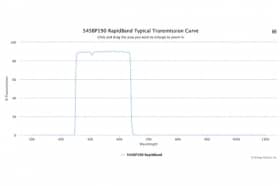 Полосовые оптические фильтры с быстрой отсечкой полосы пропускания 545BP190 RapidBand