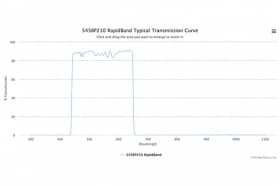Полосовые оптические фильтры с быстрой отсечкой полосы пропускания 545BP210 RapidBand