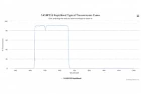 Полосовые оптические фильтры с быстрой отсечкой полосы пропускания 545BP230 RapidBand