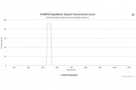 Полосовые оптические фильтры с быстрой отсечкой полосы пропускания 545BP30 RapidBand