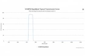 Полосовые оптические фильтры с быстрой отсечкой полосы пропускания 545BP50 RapidBand