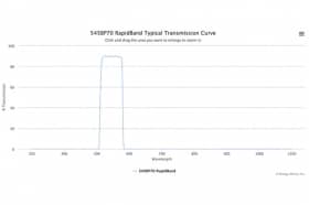 Полосовые оптические фильтры с быстрой отсечкой полосы пропускания 545BP70 RapidBand
